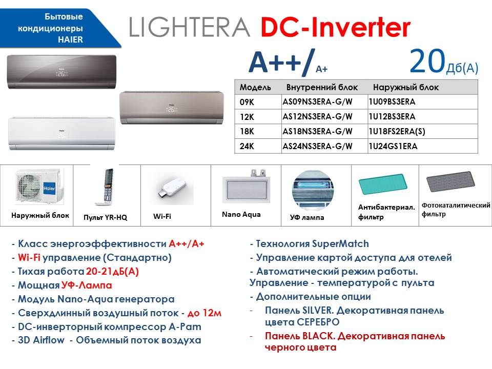 Обозначение Haier расшифровка обозначения кода модели кондиционера