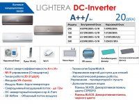 Обозначение Haier расшифровка обозначения кода модели кондиционера